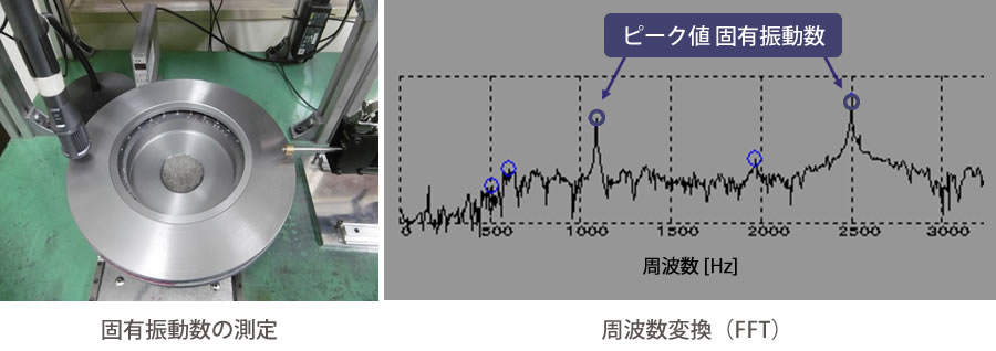 固有振動数コントロール